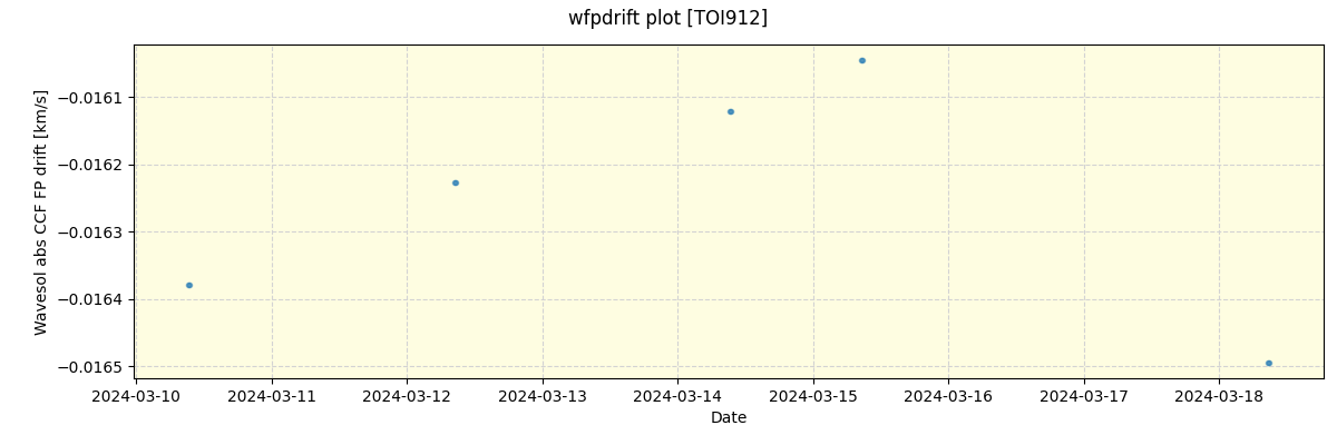 ../../../_images/debug_wfpdrift_plot_TOI912_nirps_he_online_udem.png