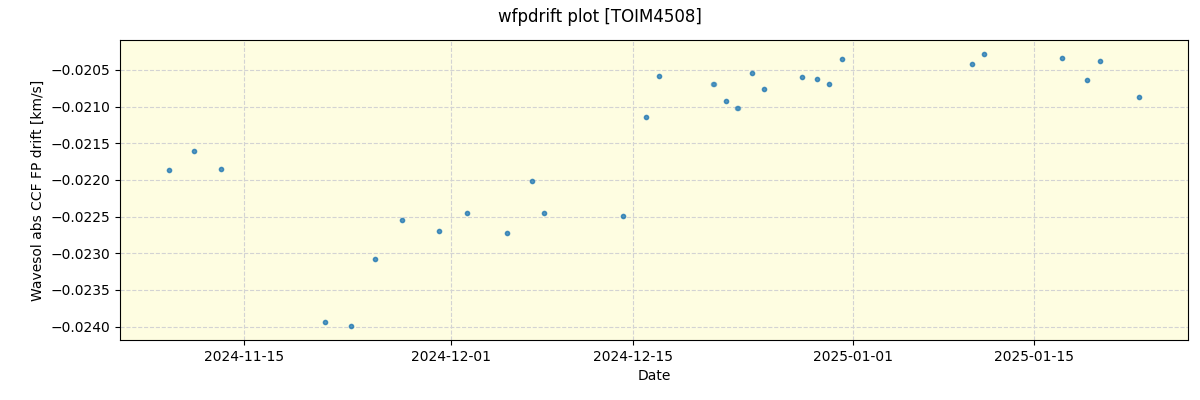 ../../../_images/debug_wfpdrift_plot_TOIM4508_nirps_he_online_udem.png