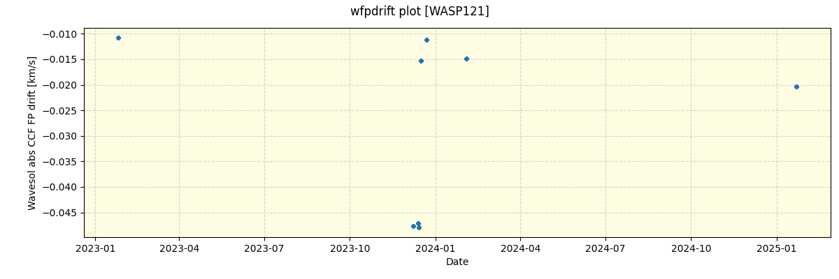 ../../../_images/debug_wfpdrift_plot_WASP121_nirps_he_online_udem.png