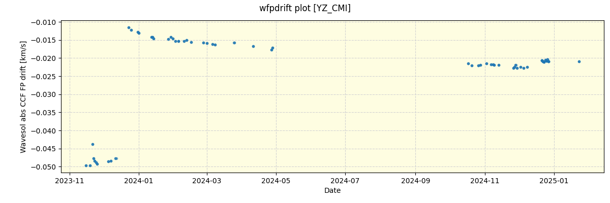 ../../../_images/debug_wfpdrift_plot_YZ_CMI_nirps_he_online_udem.png