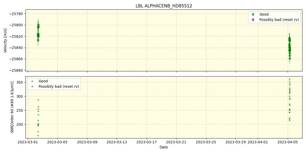 ../../../_images/lbl_plot_ALPHACENB_HD85512_nirps_ha_online_udem.png