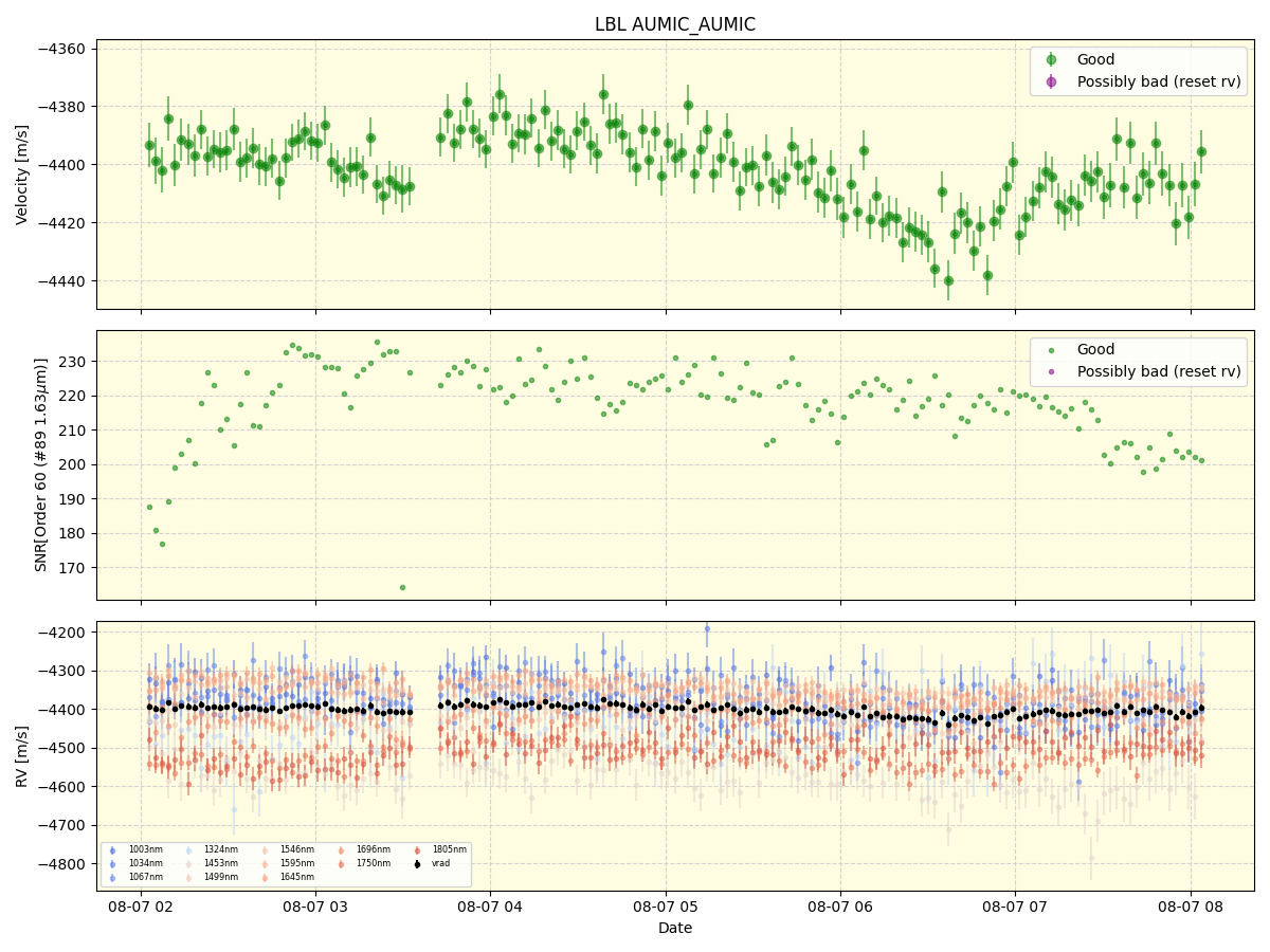 ../../../_images/lbl_plot_AUMIC_AUMIC_nirps_he_online_udem.png