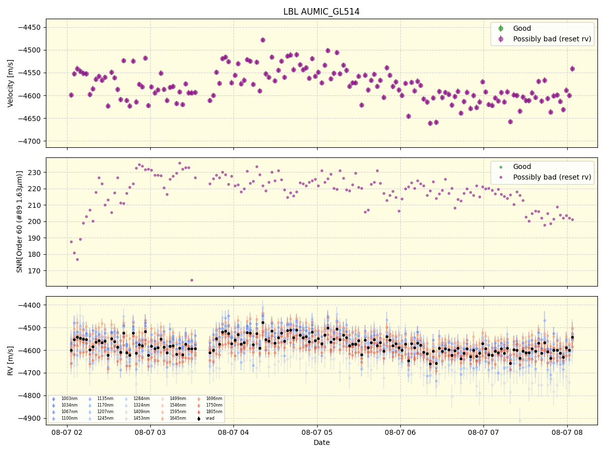 ../../../_images/lbl_plot_AUMIC_GL514_nirps_he_online_udem.png
