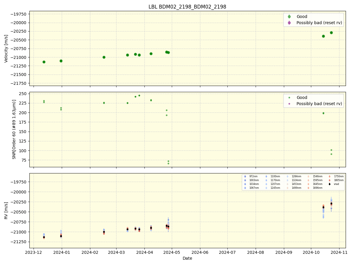 ../../../_images/lbl_plot_BDM02_2198_BDM02_2198_nirps_he_online_udem.png