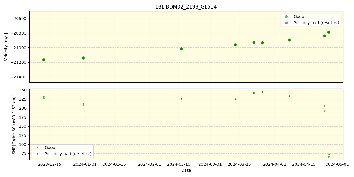 ../../../_images/lbl_plot_BDM02_2198_GL514_nirps_he_online_udem.png