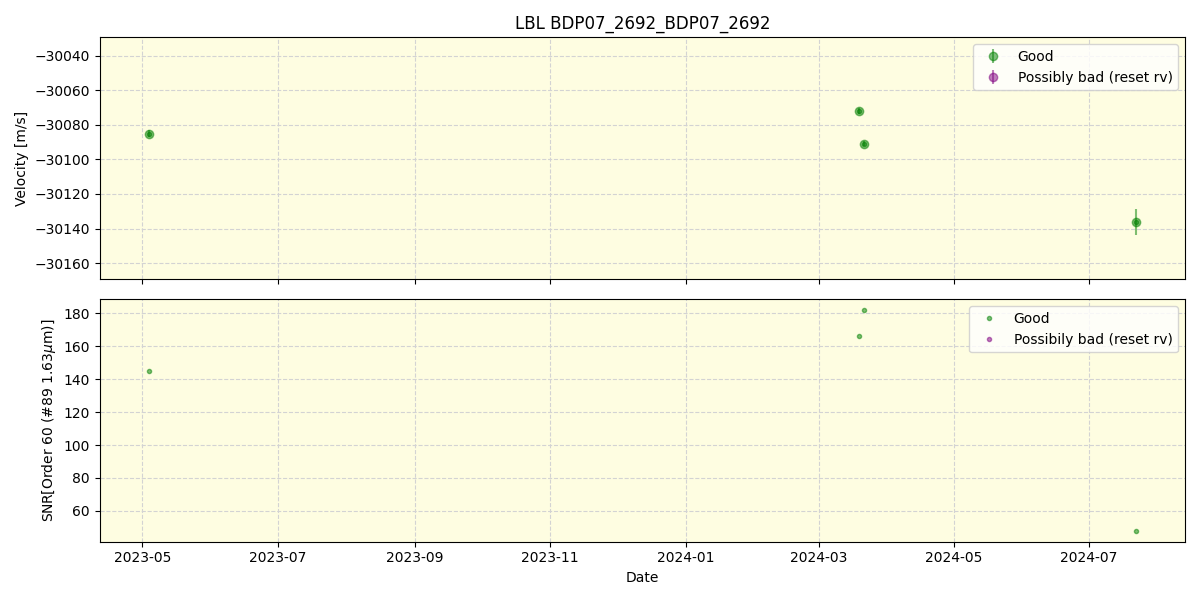 ../../../_images/lbl_plot_BDP07_2692_BDP07_2692_nirps_ha_online_udem.png