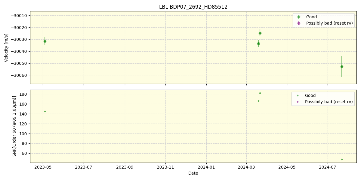 ../../../_images/lbl_plot_BDP07_2692_HD85512_nirps_ha_online_udem.png