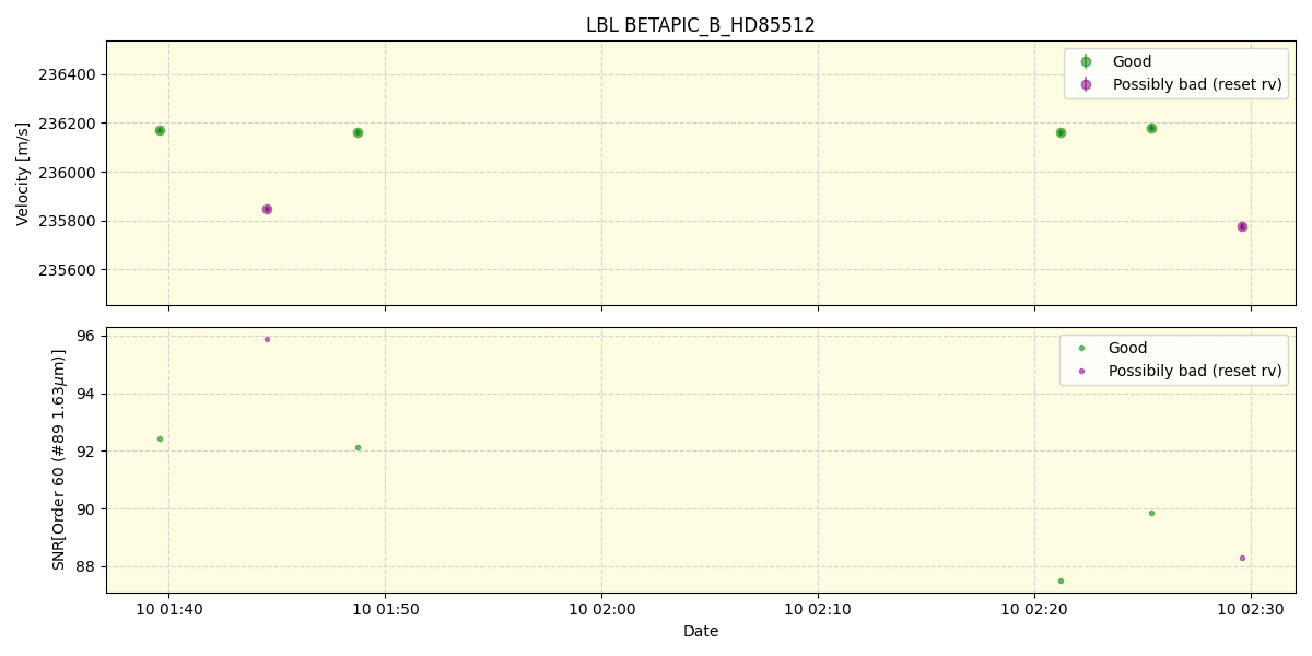 ../../../_images/lbl_plot_BETAPIC_B_HD85512_nirps_ha_online_udem.png