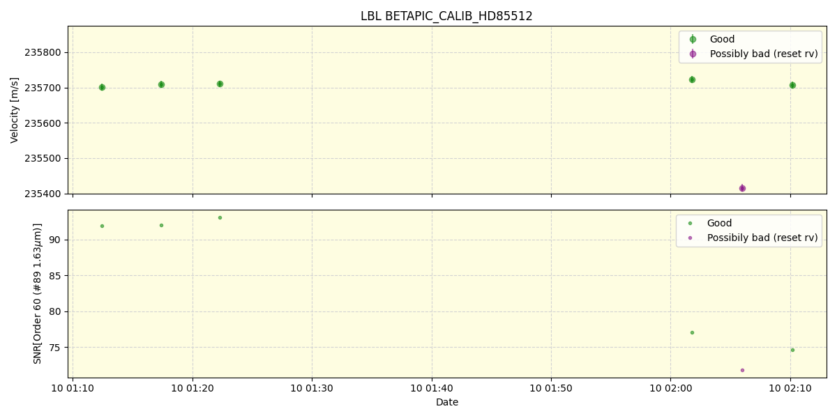 ../../../_images/lbl_plot_BETAPIC_CALIB_HD85512_nirps_ha_online_udem.png