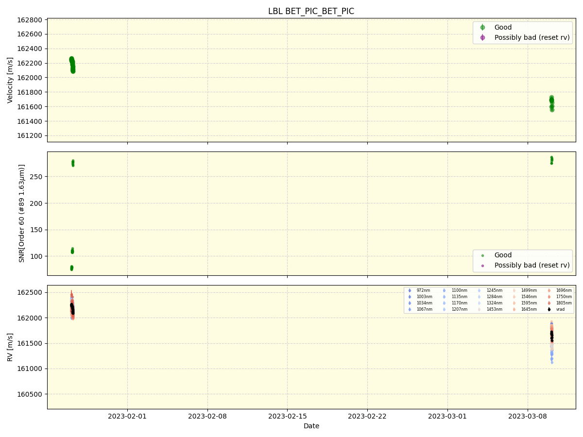 ../../../_images/lbl_plot_BET_PIC_BET_PIC_nirps_ha_online_udem.png