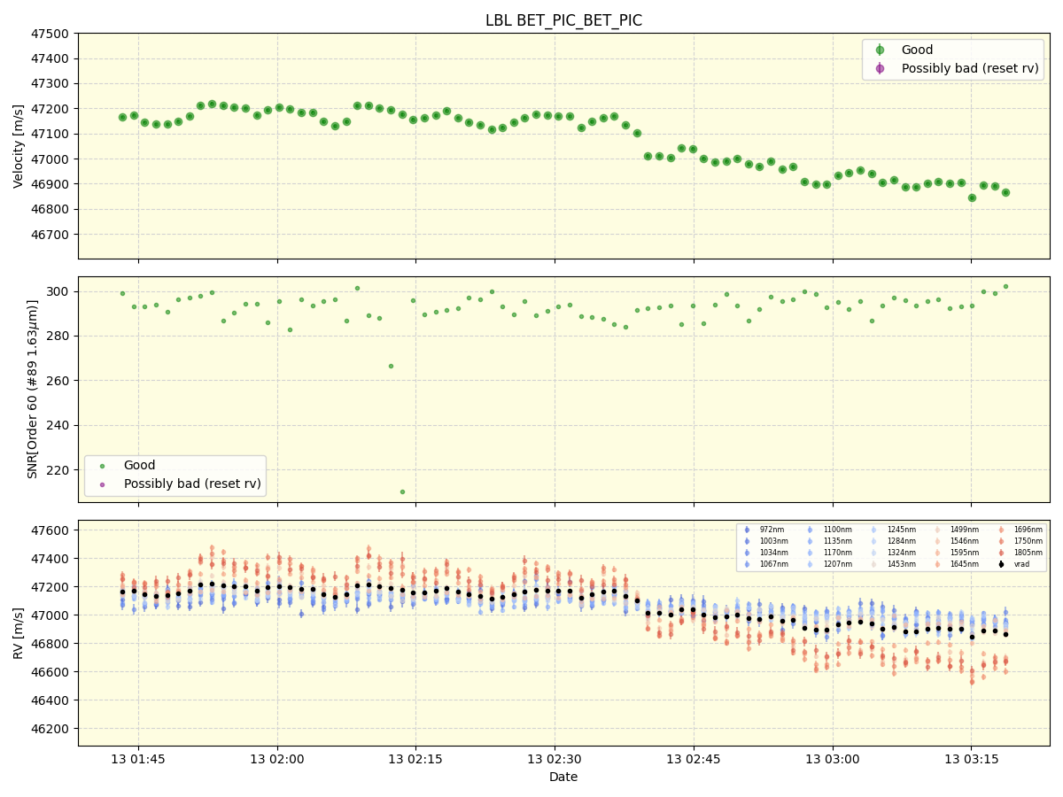 ../../../_images/lbl_plot_BET_PIC_BET_PIC_nirps_he_online_udem.png