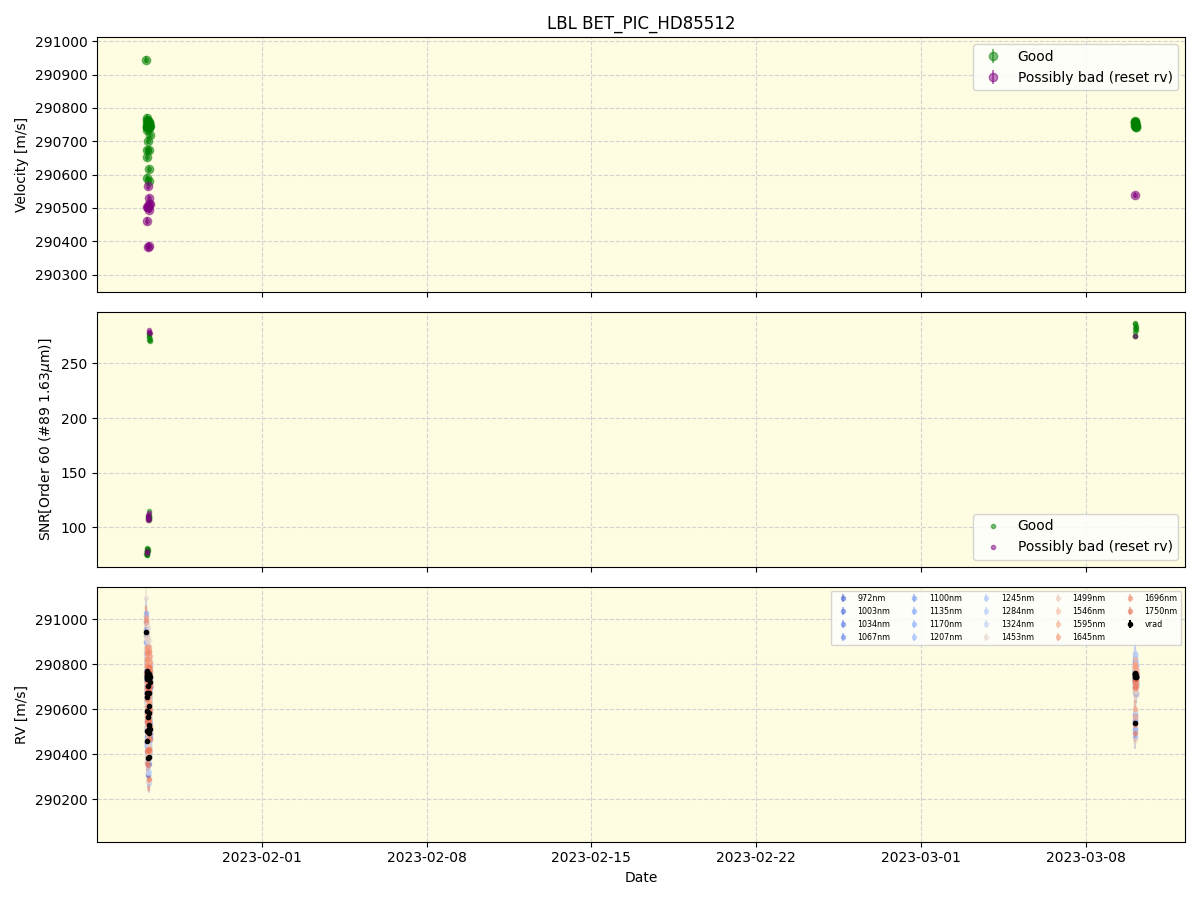 ../../../_images/lbl_plot_BET_PIC_HD85512_nirps_ha_online_udem.png