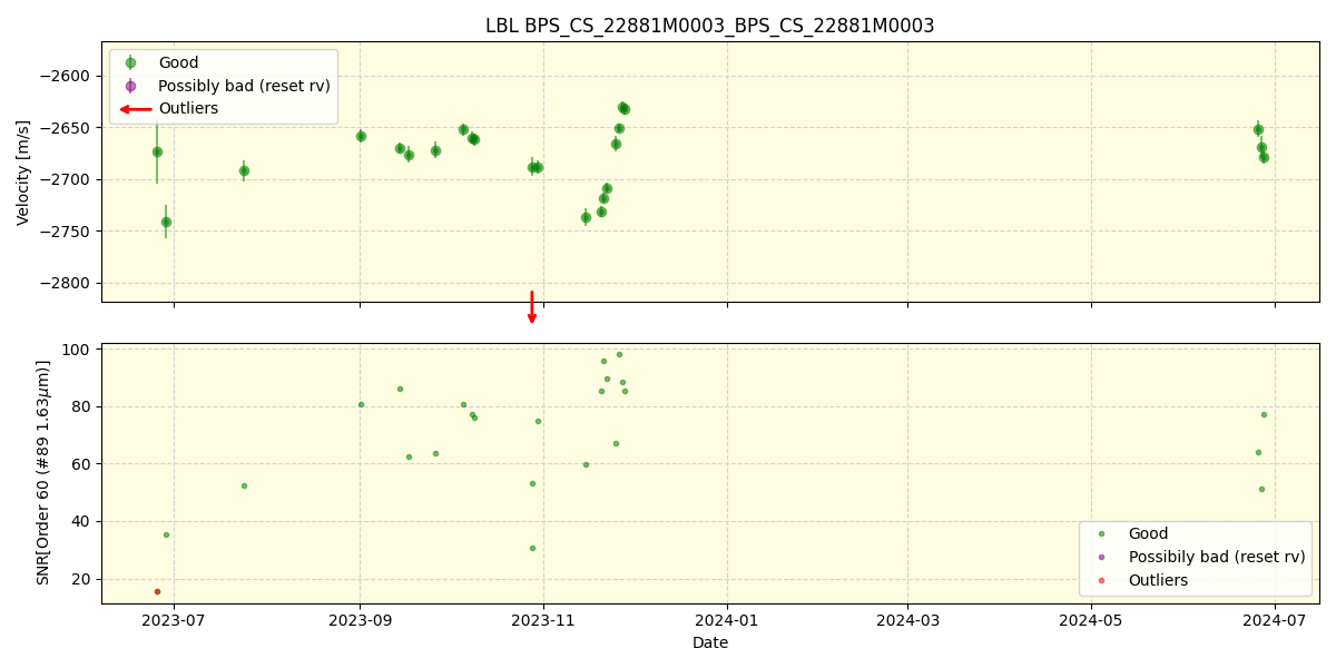 ../../../_images/lbl_plot_BPS_CS_22881M0003_BPS_CS_22881M0003_nirps_he_online_udem.png