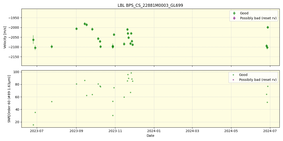 ../../../_images/lbl_plot_BPS_CS_22881M0003_GL699_nirps_he_online_udem.png