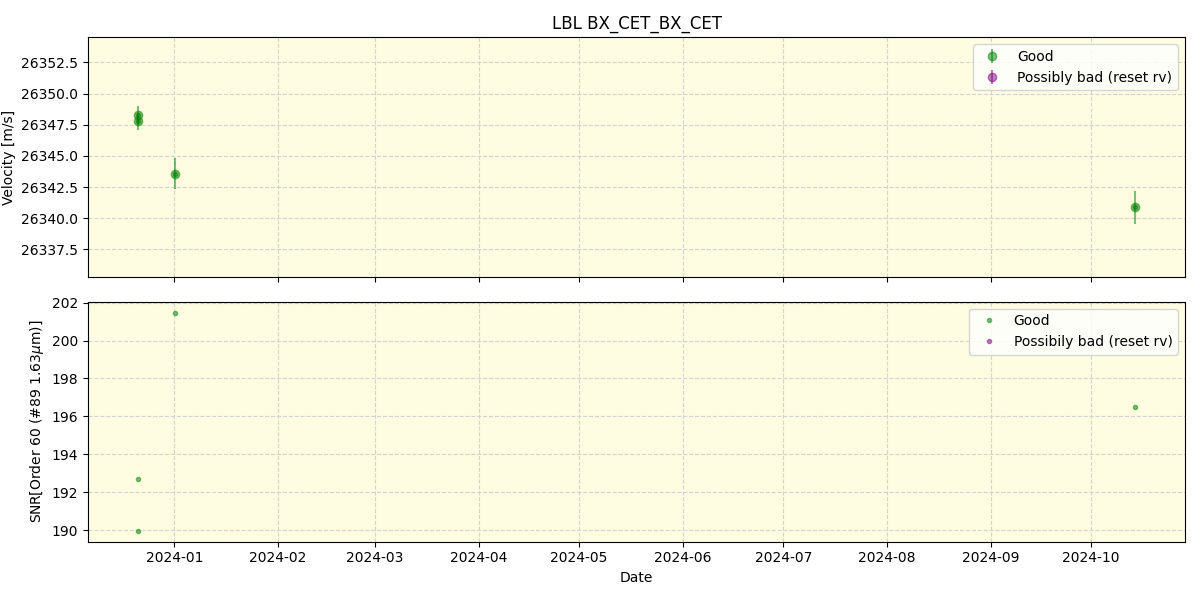 ../../../_images/lbl_plot_BX_CET_BX_CET_nirps_ha_online_udem.png