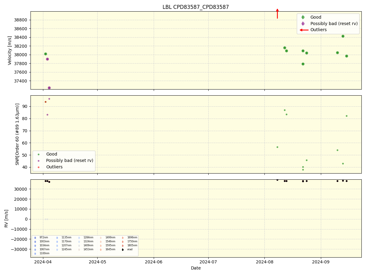 ../../../_images/lbl_plot_CPD83587_CPD83587_nirps_he_online_udem.png