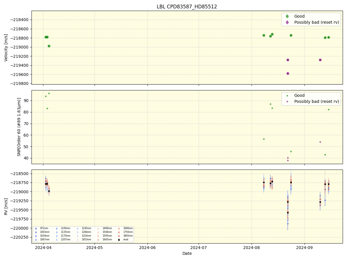 ../../../_images/lbl_plot_CPD83587_HD85512_nirps_he_online_udem.png