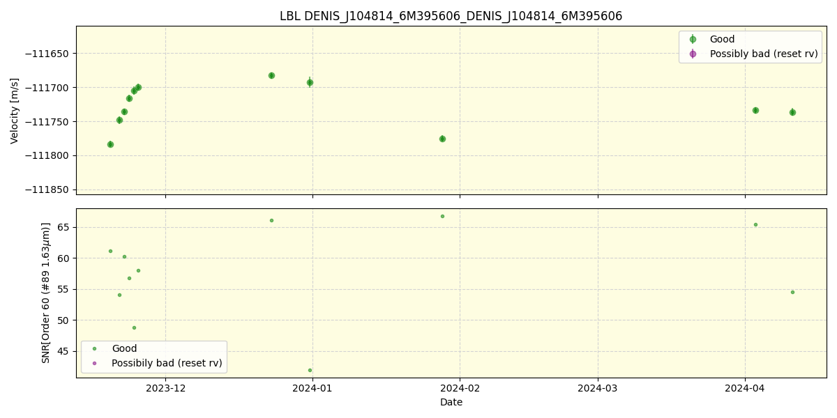 ../../../_images/lbl_plot_DENIS_J104814_6M395606_DENIS_J104814_6M395606_nirps_he_online_udem.png