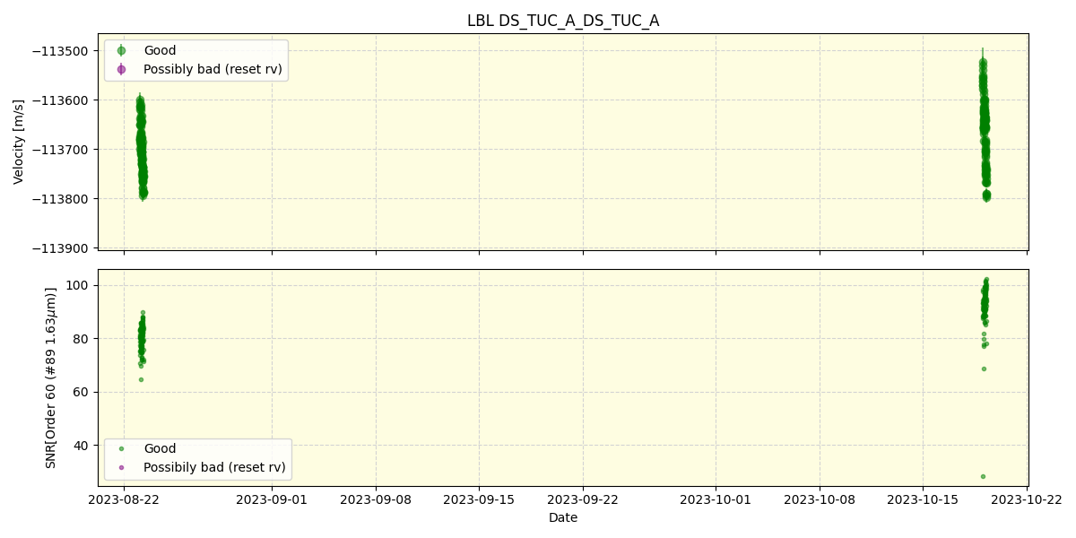 ../../../_images/lbl_plot_DS_TUC_A_DS_TUC_A_nirps_he_online_udem.png