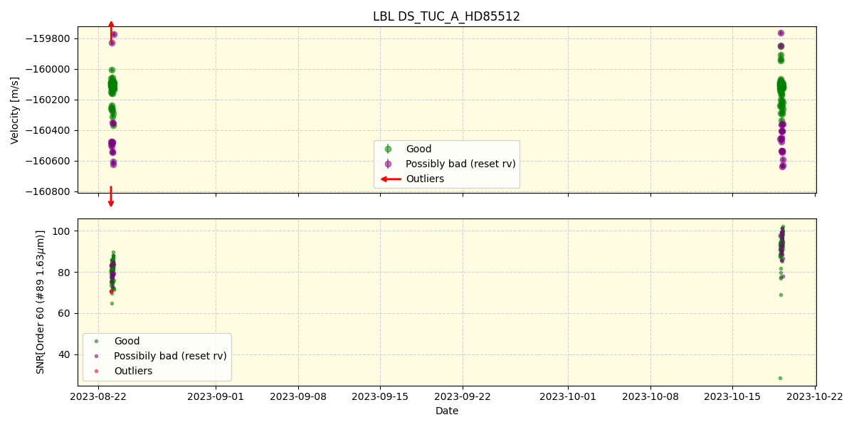 ../../../_images/lbl_plot_DS_TUC_A_HD85512_nirps_he_online_udem.png