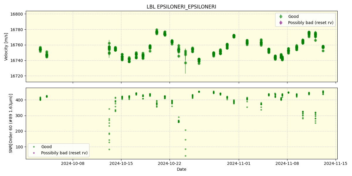 ../../../_images/lbl_plot_EPSILONERI_EPSILONERI_nirps_he_online_udem.png