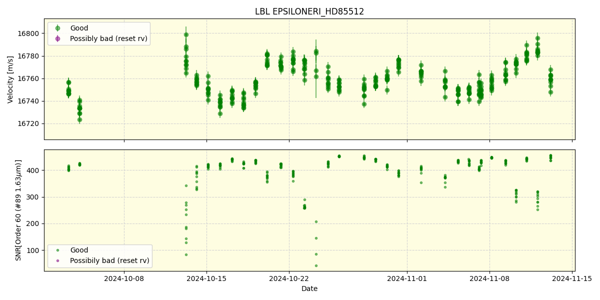 ../../../_images/lbl_plot_EPSILONERI_HD85512_nirps_he_online_udem.png