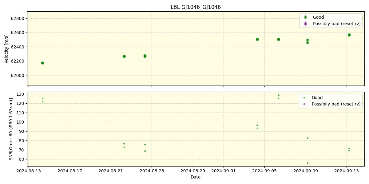 ../../../_images/lbl_plot_GJ1046_GJ1046_nirps_he_online_udem.png