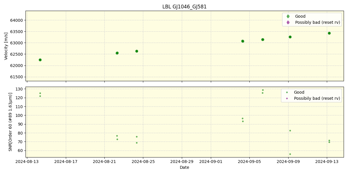 ../../../_images/lbl_plot_GJ1046_GJ581_nirps_he_online_udem.png