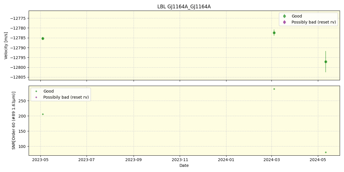 ../../../_images/lbl_plot_GJ1164A_GJ1164A_nirps_ha_online_udem.png