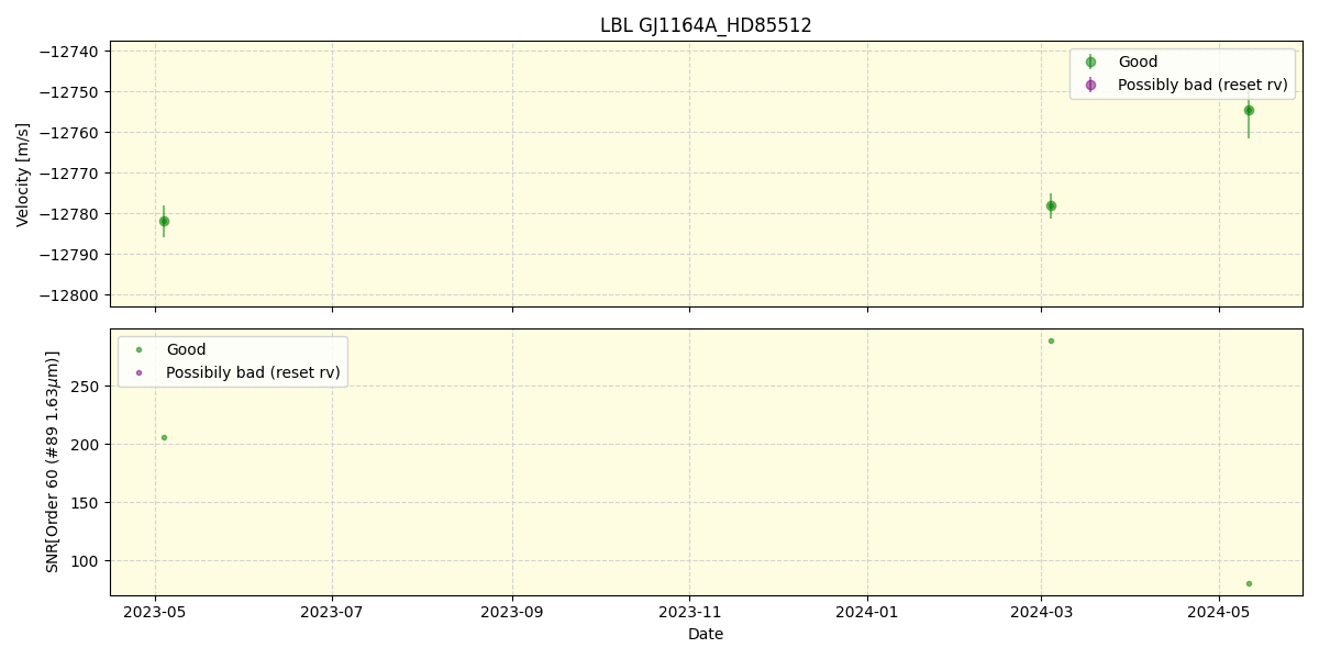 ../../../_images/lbl_plot_GJ1164A_HD85512_nirps_ha_online_udem.png