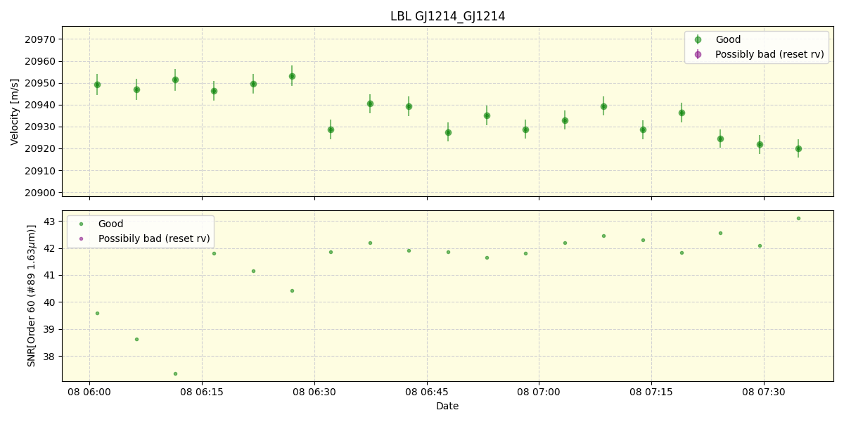 ../../../_images/lbl_plot_GJ1214_GJ1214_nirps_he_online_udem.png