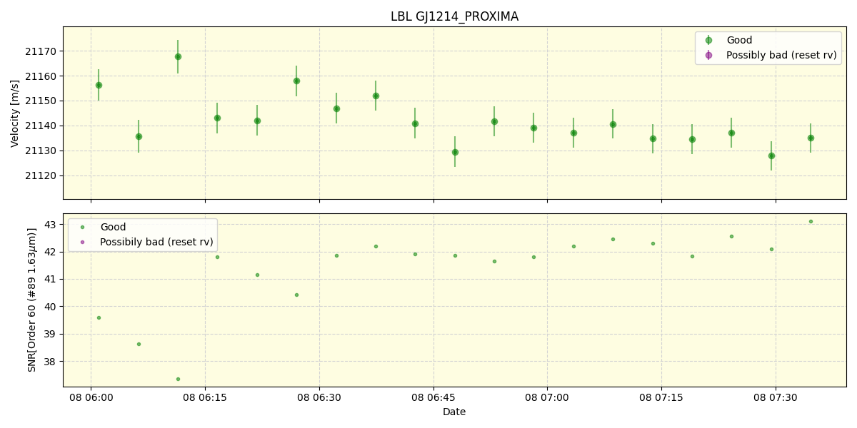 ../../../_images/lbl_plot_GJ1214_PROXIMA_nirps_he_online_udem.png