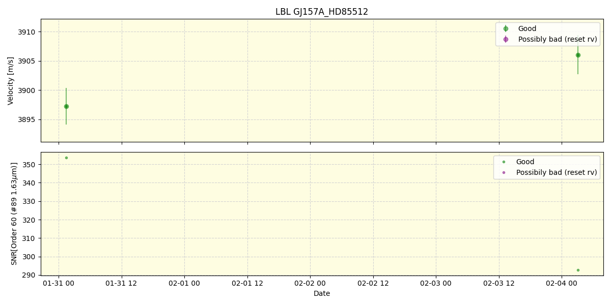 ../../../_images/lbl_plot_GJ157A_HD85512_nirps_ha_online_udem.png