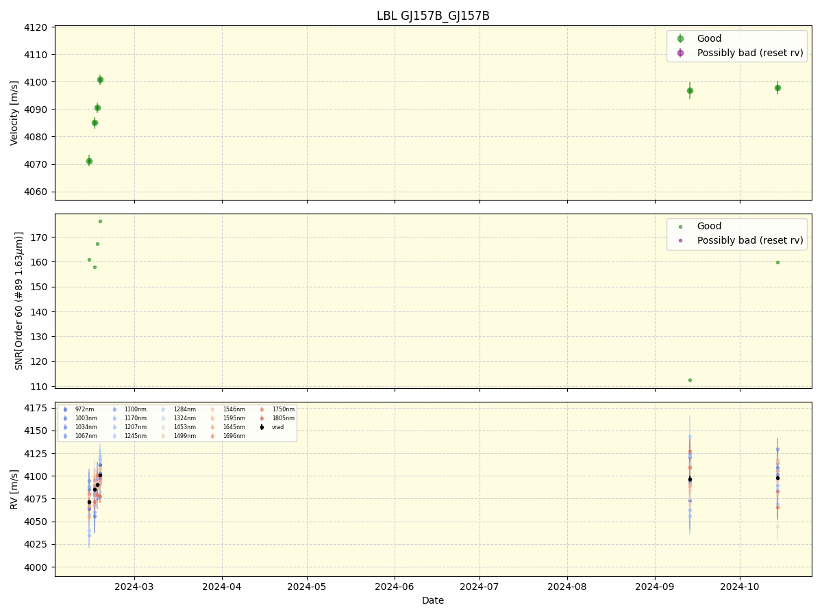 ../../../_images/lbl_plot_GJ157B_GJ157B_nirps_ha_online_udem.png