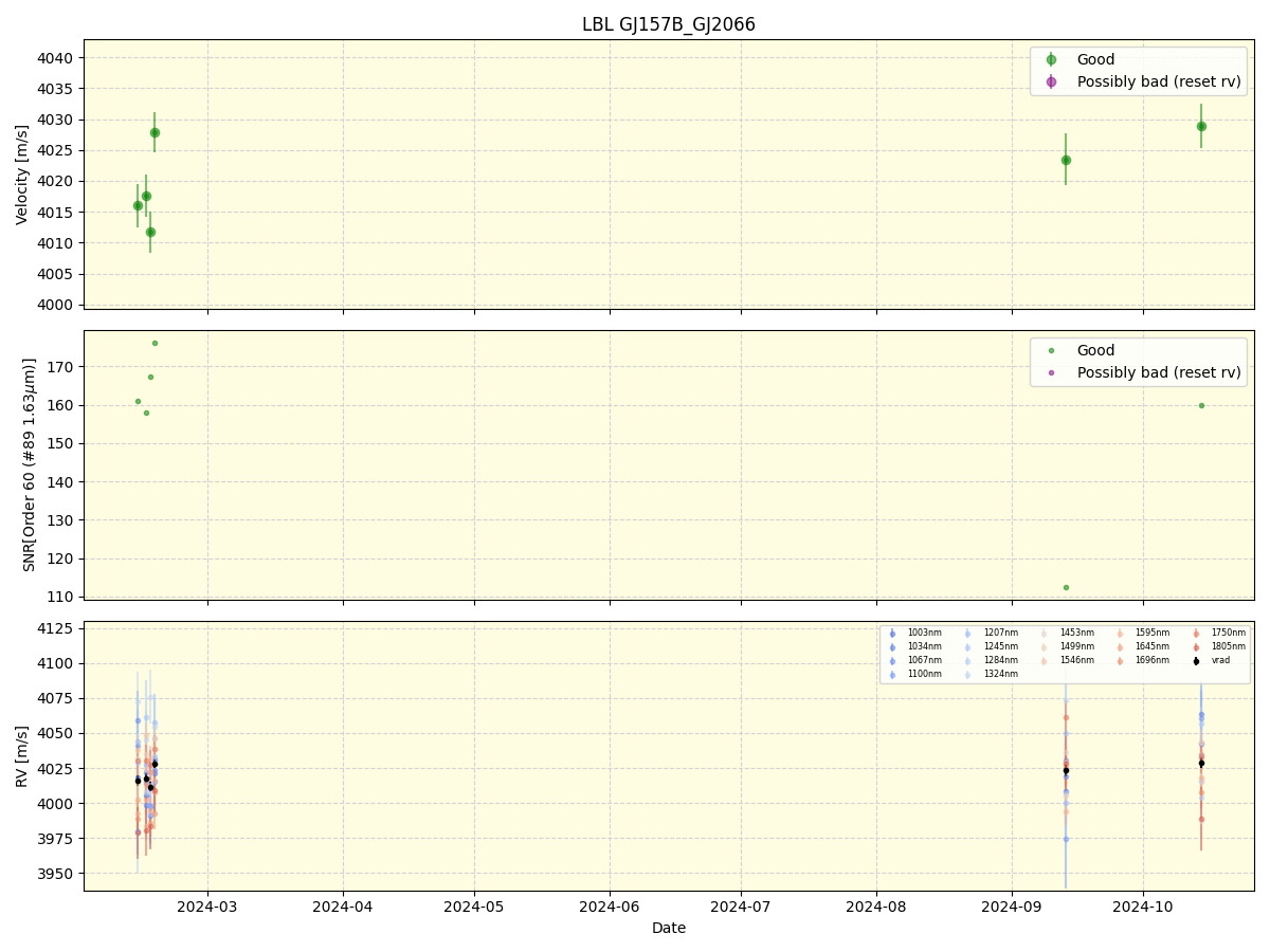 ../../../_images/lbl_plot_GJ157B_GJ2066_nirps_ha_online_udem.png