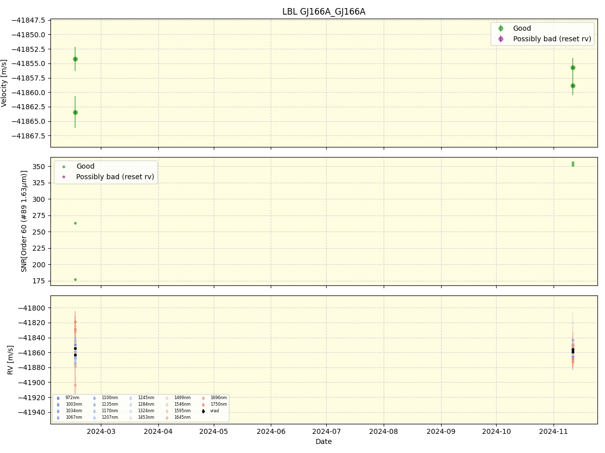 ../../../_images/lbl_plot_GJ166A_GJ166A_nirps_ha_online_udem.png