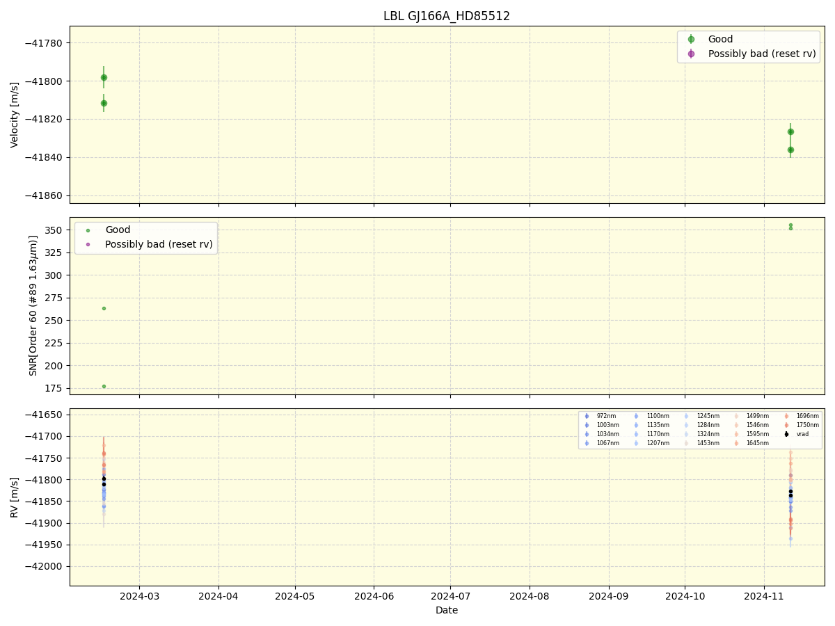 ../../../_images/lbl_plot_GJ166A_HD85512_nirps_ha_online_udem.png