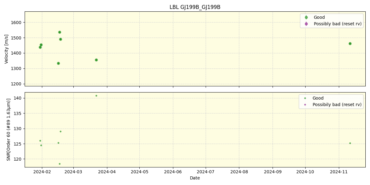 ../../../_images/lbl_plot_GJ199B_GJ199B_nirps_ha_online_udem.png