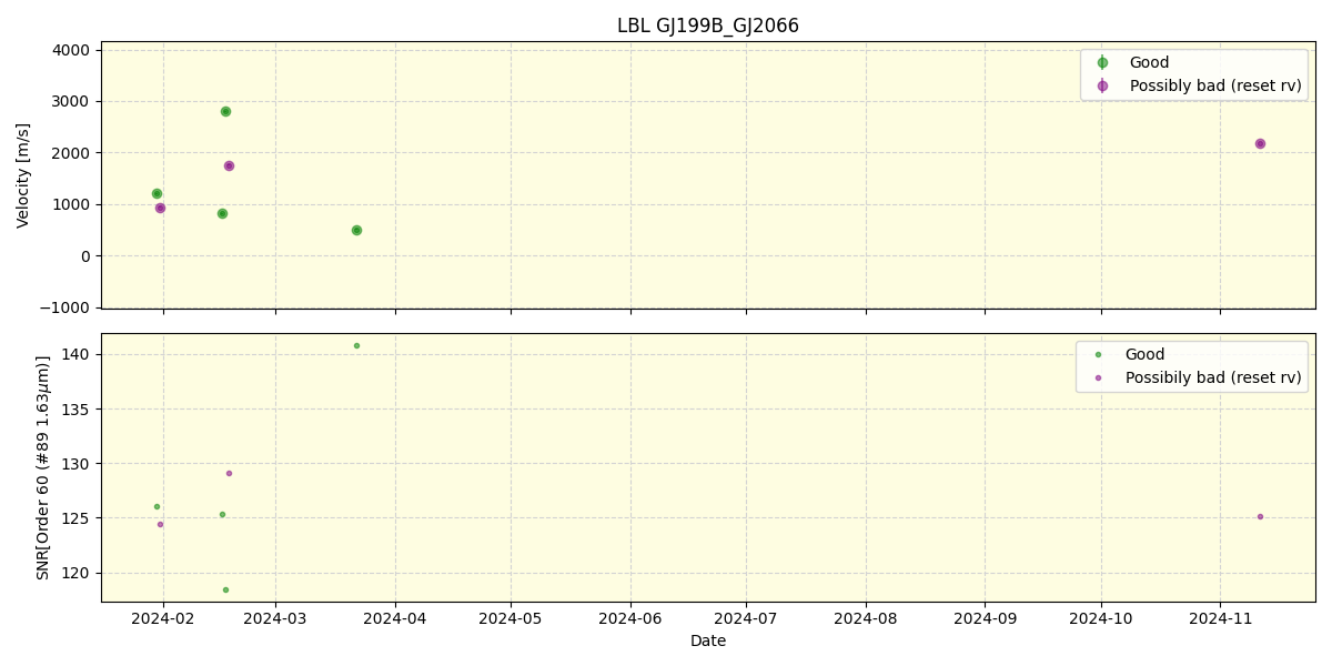 ../../../_images/lbl_plot_GJ199B_GJ2066_nirps_ha_online_udem.png