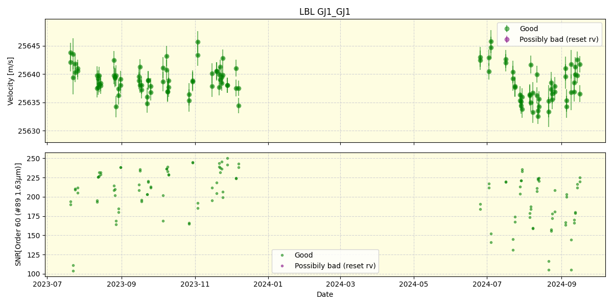 ../../../_images/lbl_plot_GJ1_GJ1_nirps_he_online_udem.png