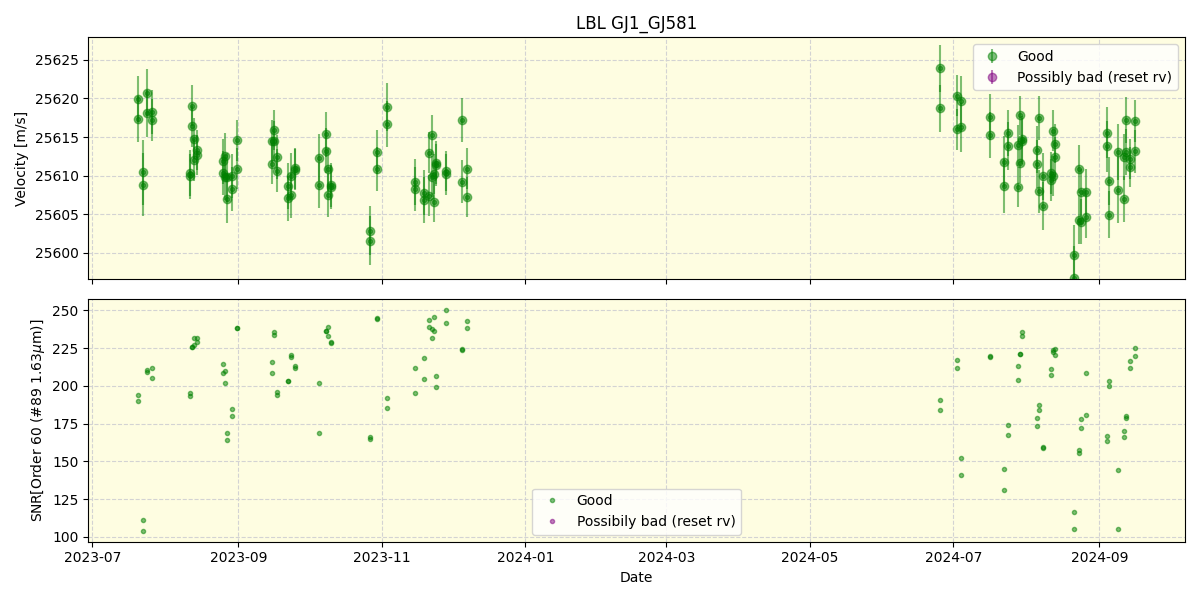 ../../../_images/lbl_plot_GJ1_GJ581_nirps_he_online_udem.png