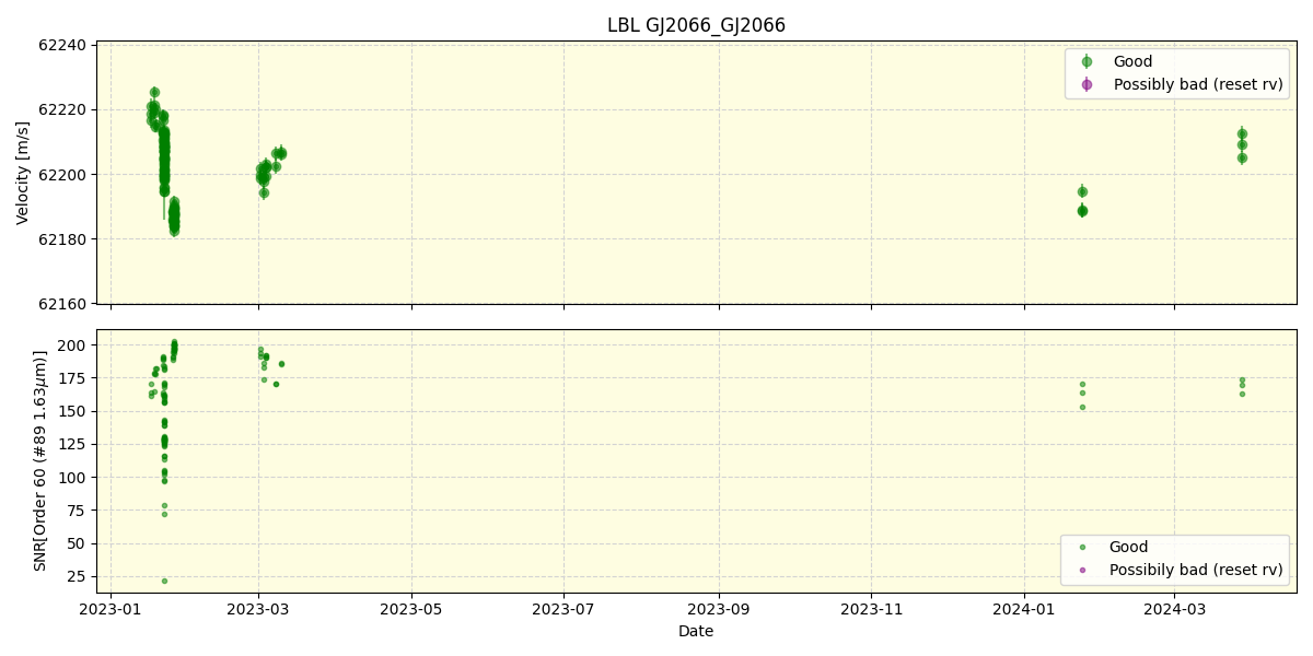 ../../../_images/lbl_plot_GJ2066_GJ2066_nirps_ha_online_udem.png