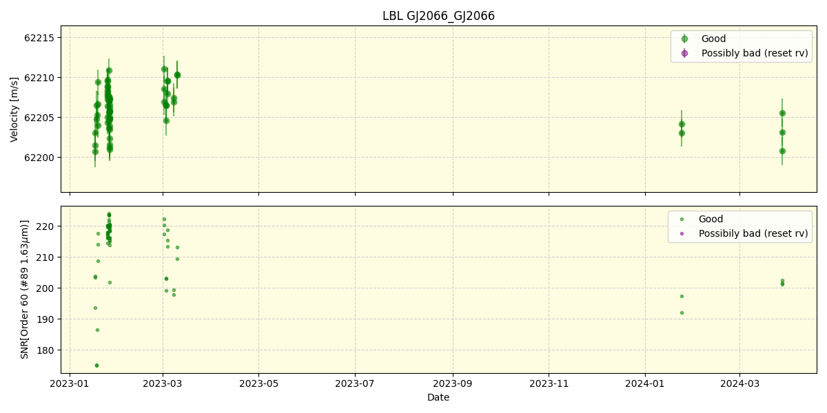 ../../../_images/lbl_plot_GJ2066_GJ2066_nirps_he_online_udem.png