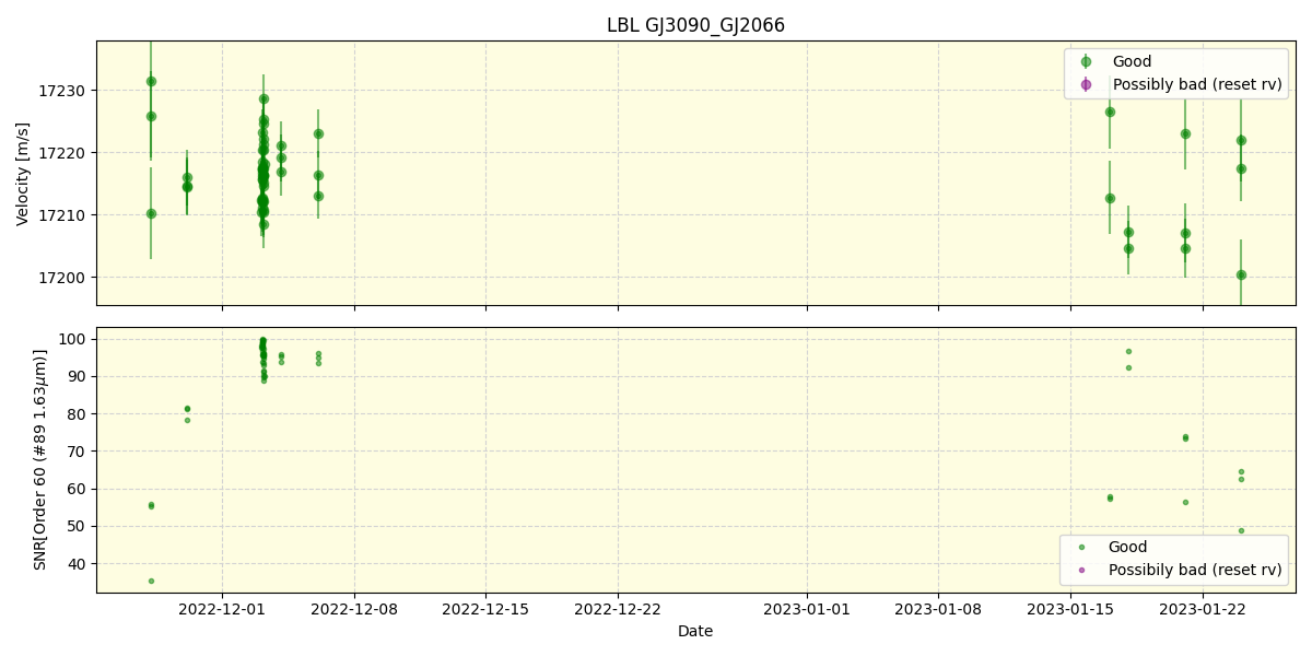 ../../../_images/lbl_plot_GJ3090_GJ2066_nirps_ha_online_udem.png