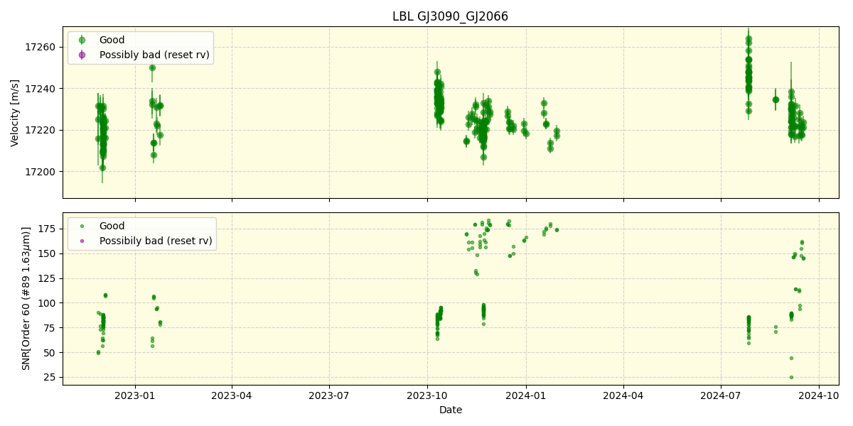 ../../../_images/lbl_plot_GJ3090_GJ2066_nirps_he_online_udem.png