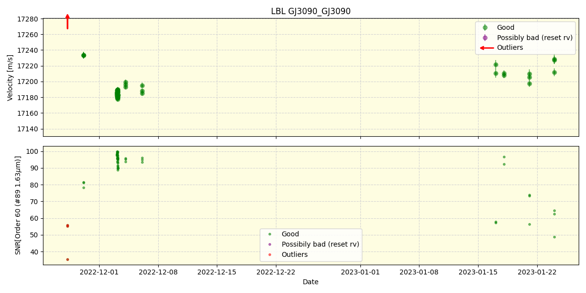 ../../../_images/lbl_plot_GJ3090_GJ3090_nirps_ha_online_udem.png