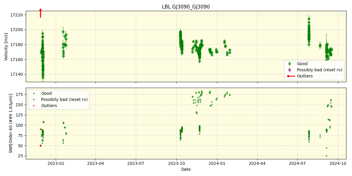 ../../../_images/lbl_plot_GJ3090_GJ3090_nirps_he_online_udem.png