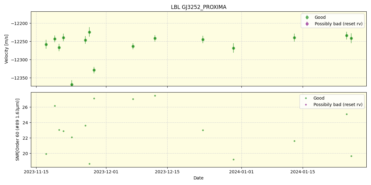 ../../../_images/lbl_plot_GJ3252_PROXIMA_nirps_he_online_udem.png