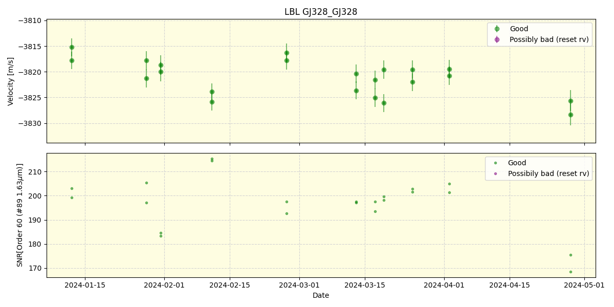 ../../../_images/lbl_plot_GJ328_GJ328_nirps_he_online_udem.png