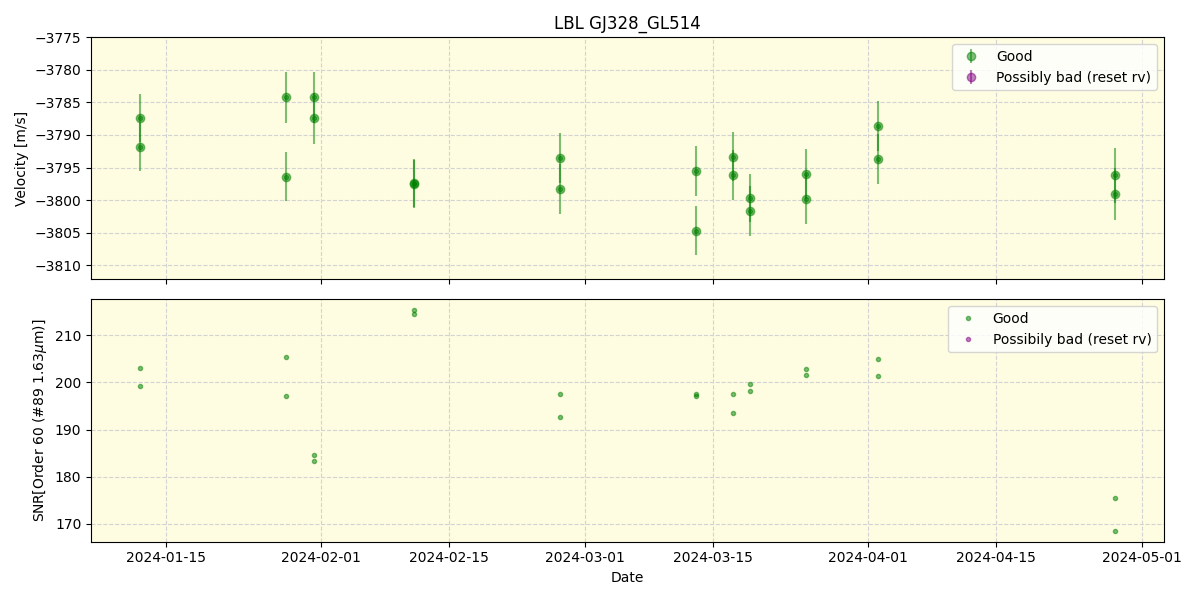 ../../../_images/lbl_plot_GJ328_GL514_nirps_he_online_udem.png